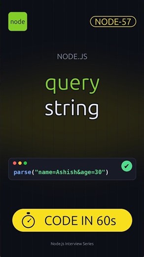NODE-57 | Query String Module in Node.js Explained in 60 Seconds #shorts #javascript #interviewprep