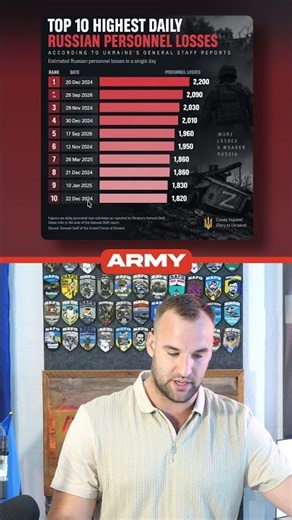 Russian Losses Confirm Operation Vivaldi Is Still Ongoing