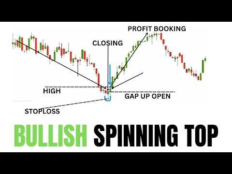 The Ultimate Bullish Spinning Top Strategy: Entry, Stop-Loss & Targets