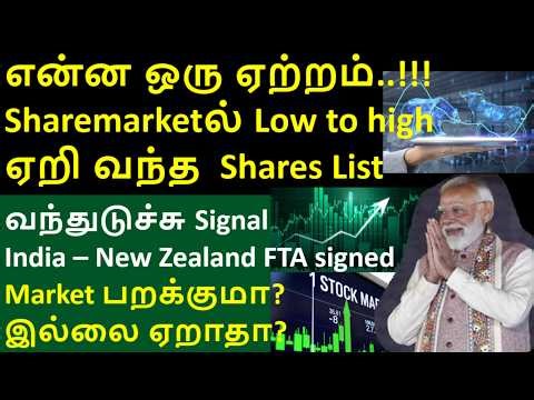 Excellent New Zealand FTA signed, WIPRO share, INDUSIND bank share, Avanti feed share, CIPLA share