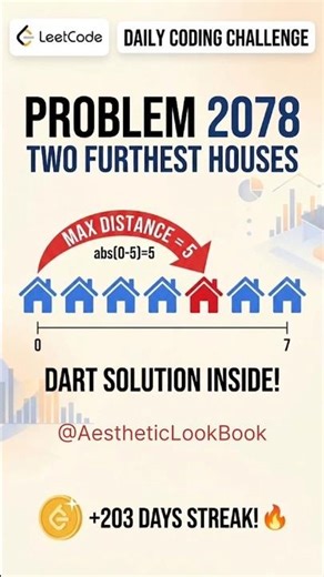 LeetCode 2078: How to solve Two Furthest Houses in Dart? 🎯 | Day 203 #shorts #dart #leetcode #coding