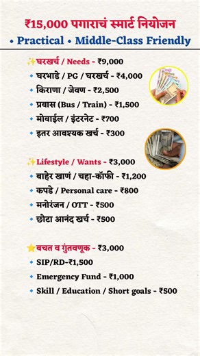 ₹15,000 पगाराचं स्मार्ट बजेट प्लॅन 💸 | Middle Class Friendly Budget Plan | Save Money Fast #shorts