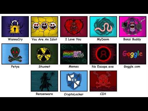 The Most Dangerous Computer Viruses Explained in 21 Minutes