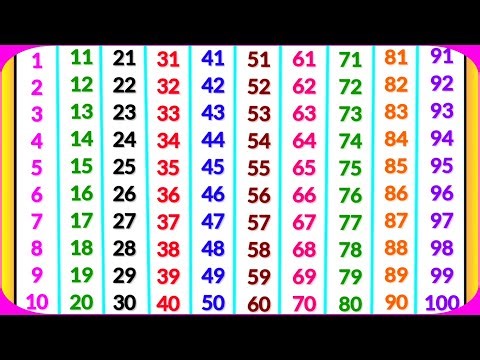 Counting songs for preschool | ginti | 123 numbers | ginti 1 se 100 tak | गिनती 100 तक | abcd |गिनती