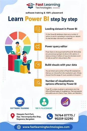 Master Power BI & Become a Data Visualization Expert!