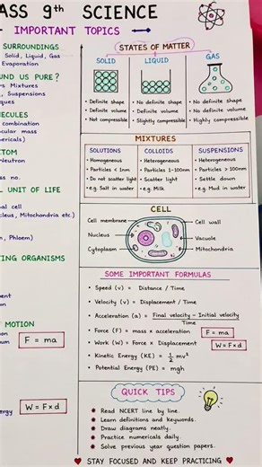 Class 9th Science 🔭🧪🔭