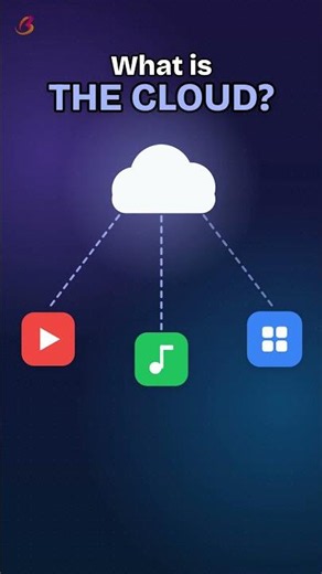 ☁️ Cloud Computing Explained With ANIMATION #shorts