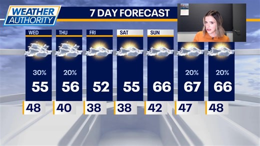 Chicago weather: Wednesday morning forecast