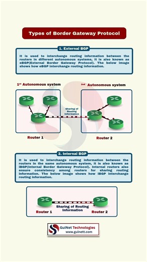 eBGP vs iBGP Explained | Types of BGP