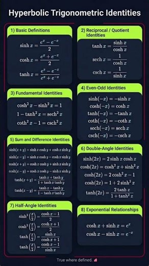 Hyperbolic Trigonometric Identities- Main Relationships #aiforstudents #mathshorts #mathtips