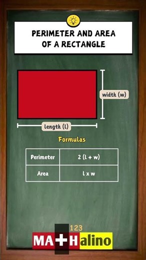 Perimeter and Area of a Rectangle Cheat Sheet