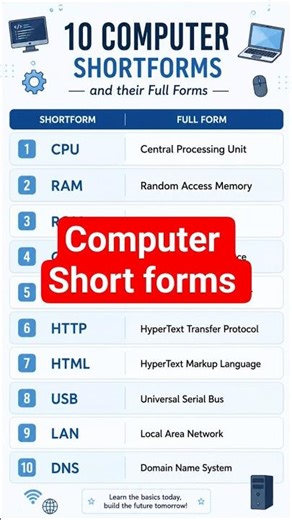 Computer Short forms and their fullforms || Learning video || Short ||Ytshorts