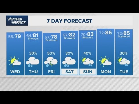 Weather Impact update: Spring weather to turn to April showers later this week
