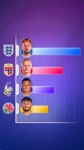 Top Scorers in 2025/26 Across Club and Country