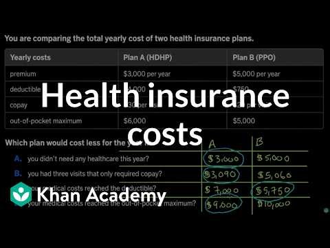 Health insurance costs | Insurance | Financial mathematics (TX TEKS) | Khan Academy