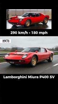 Fastest Production Cars (1886–2026)