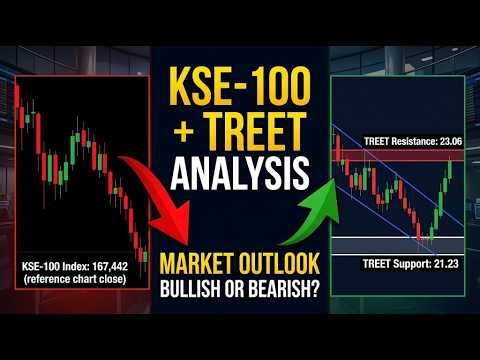 KSE-100 & TREET Stock Analysis 🇵🇰 | Support, Resistance & Next Move | PSX Technical Analysis