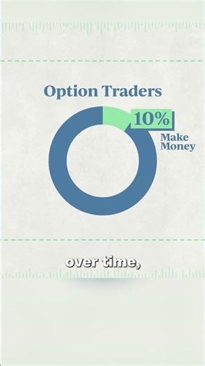 Options trading success relies less on predicting moves and more on defining risk upfront.