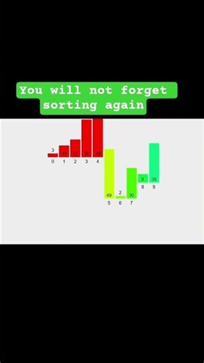 How Sorting Algorithms Actually Work 🧠✨ #Shorts #coding #DataStructures #Algorithms #Coding #Softwar