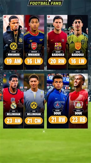 Club And Position Comparison Of Football Brothers