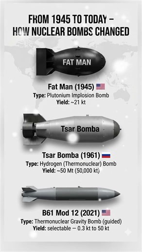 Fat Man vs Tsar Bomba vs B61 Mod 12 How Nuclear Bombs Evolved