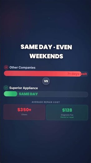 Fridge Leaking Water? Check These 3 Things