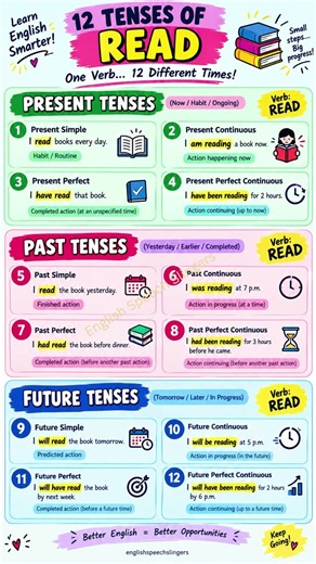 12 Tenses -- READ