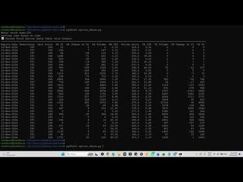 Using Python API for stocks analysis.