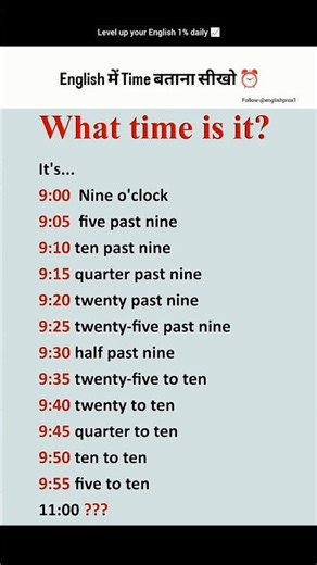 What Time Is It? ⏰ | Learn How to Ask & Tell Time in English 💬. #time #english