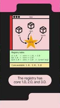 Which version of core ends up in your lockfile?