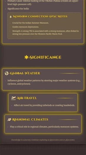 Jet Streams: Types, characteristics, and significance
