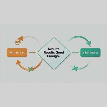 ML part 2. Supervised Learning: Stages of Supervised Learning 