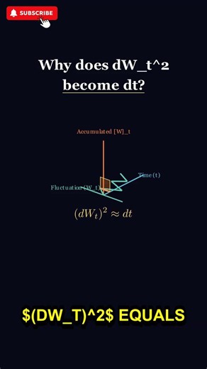Why stochastic calculus is different 📈