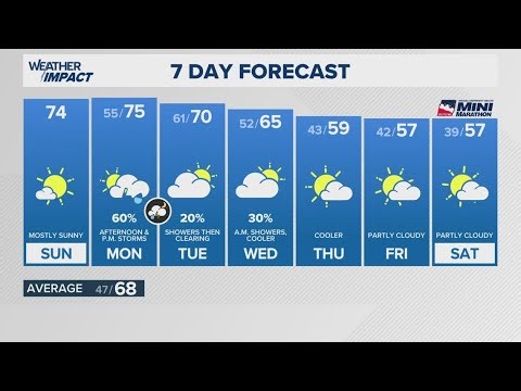 13Weather morning forecast | Sunday, April 26, 2026