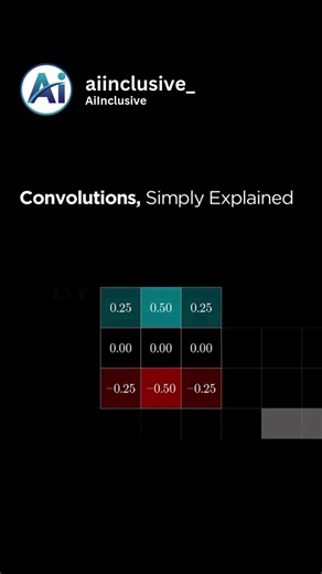 This video beautifully breaks down how convolutional neural networks work. Convolutions slide tiny filters across images to detect edges, textures, shapes, and patterns, layer by layer. These simple operations enable machines to recognize objects, understand scenes, and perform complex vision tasks. From self-driving cars to medical imaging, convolutional networks power some of the most important AI systems in the world. Visual explanations like this make the math feel intuitive, showing how sma