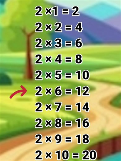 Table of 2 | Two ka table | 2 ka table | Math Table TV #sorts #sortvideo