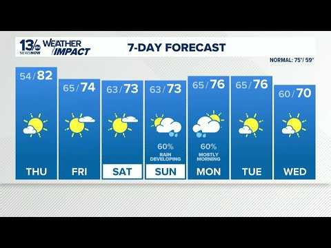 FORECAST: Warm Thursday, then a soaking rain possible Sunday into Monday
