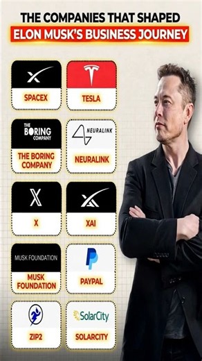 🚀 Elon Musk’s Business Empire 🤯 | From PayPal to SpaceX! #Shorts