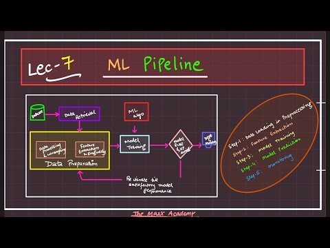 L-7: ML Pipeline | Adversarial Machine Learning