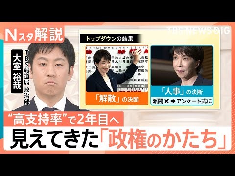 高市政権1年、支持率63％“オバケ数字”維持の背景、「トップダウン政治」の成功と“一強”の弊害に最側近が抱く危機感【Nスタ解説】｜TBS NEWS DIG