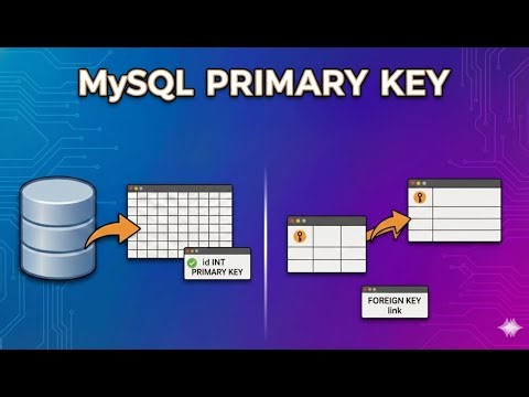 MySQL PRIMARY KEY Explained | Step by Step Beginner Tutorial