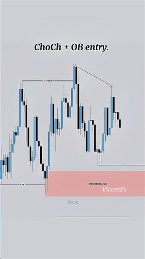 SMC concept setup with high winrate Order block entry#xauusd #smc #ict #trading #forex