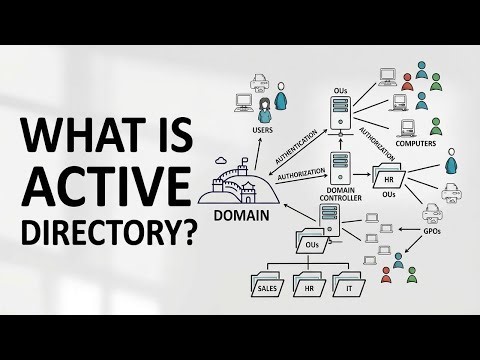 The Active Directory Fundamentals Every IT Pro Should Know