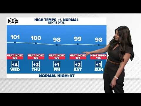 DFW Weather: Triple digits, higher humidity and slim rain chances