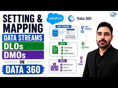 Setting & Mapping Data Streams, DLOs & DMOs in Data 360 | Complete Salesforce Guide