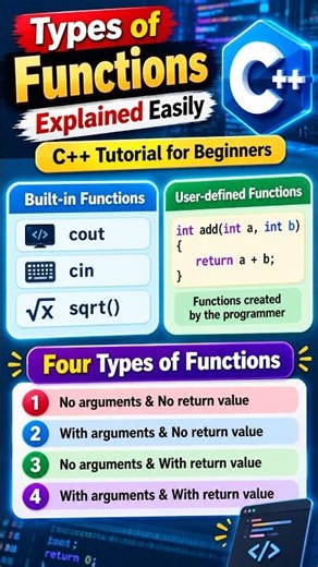 Function Basics in C++ Programming | Types of Functions Explained Easily#UserDefinedFunctions