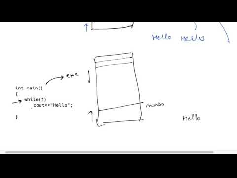 Concept of Stack Overflow vs Infinite Loop (HINDI_AUDIO)