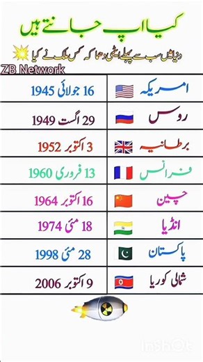 The World's First Nuclear Bomb Tests: Countries That Joined the Atomic Club