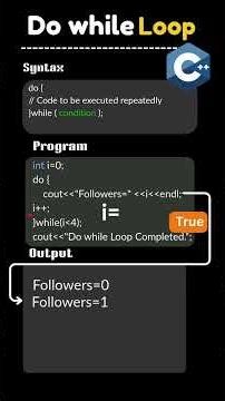 Do While Loop in C++ | cpp do while loop example#shorts #cpp