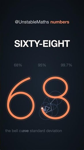 68: The 68–95–99.7 rule